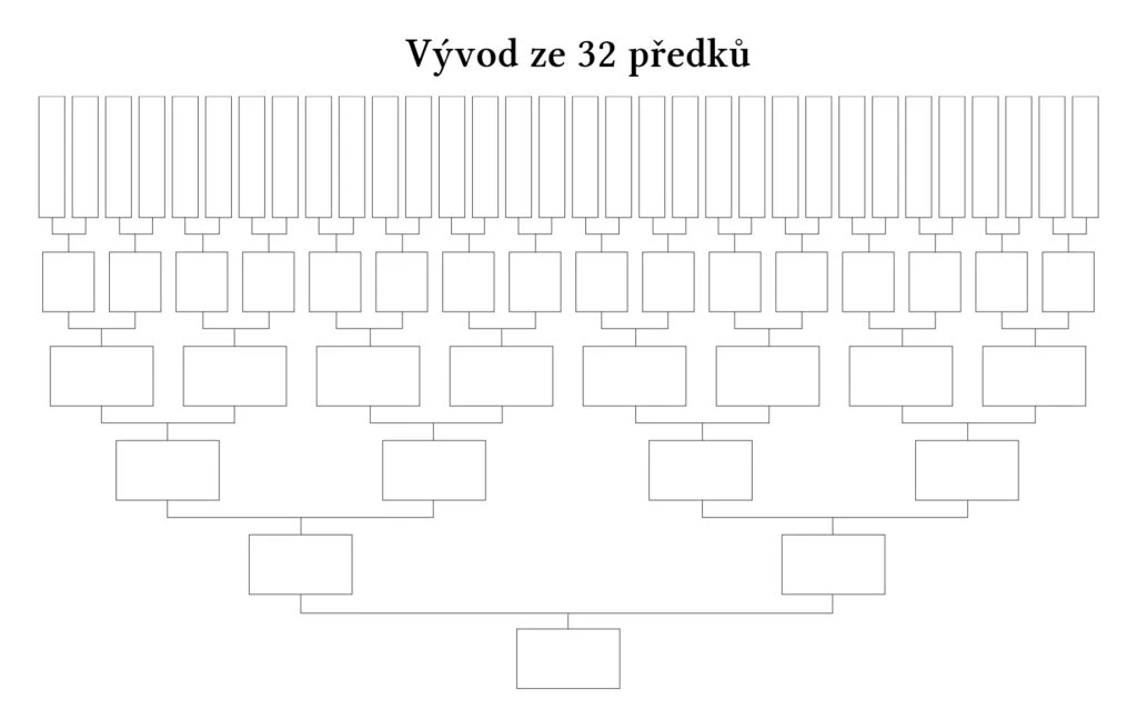 Šest generací = vývod ze 32 předků