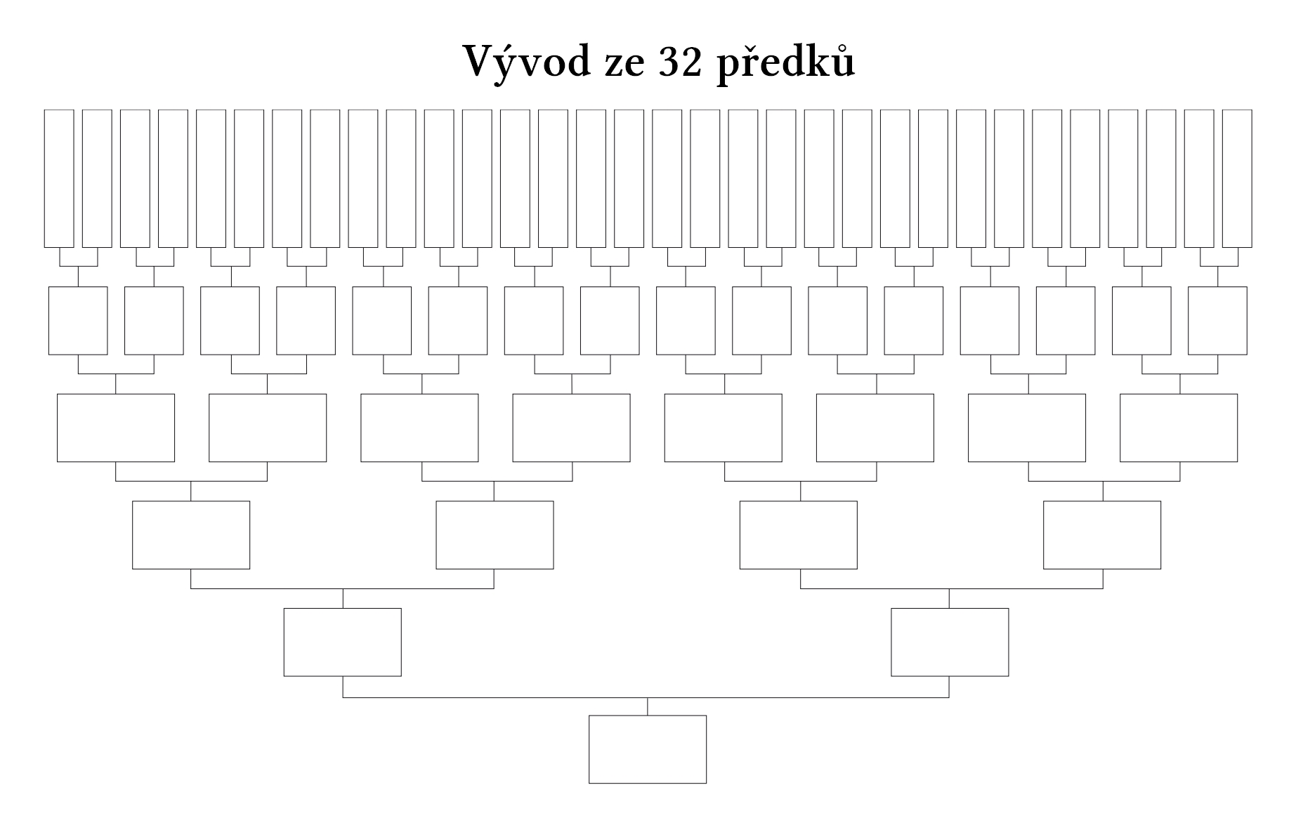 Šest generací = vývod ze 32 předků